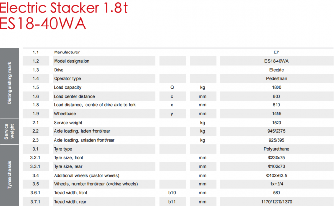 مكعب الكهربائية عالية الكفاءة 1.5 طن تحمل الحمل 7