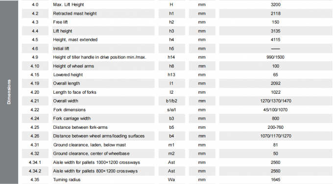 مكعب الكهربائية عالية الكفاءة 1.5 طن تحمل الحمل 8