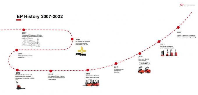 مكعب الكهربائية عالية الكفاءة 1.5 طن تحمل الحمل 15