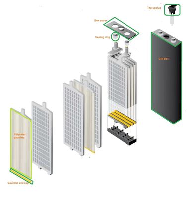 حصص بطارية الكهرباء الكهربائية الكهربائية